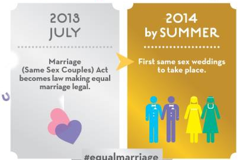 LGBTory, equal marriage, same sex marriage